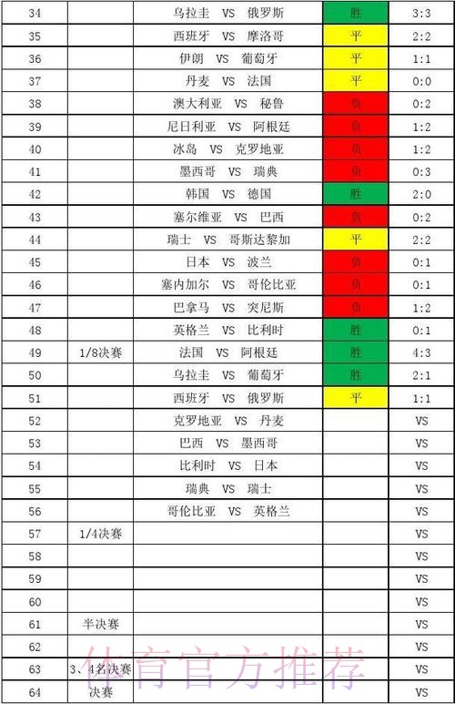 世界杯比分下载热门 世界杯比分下载热门